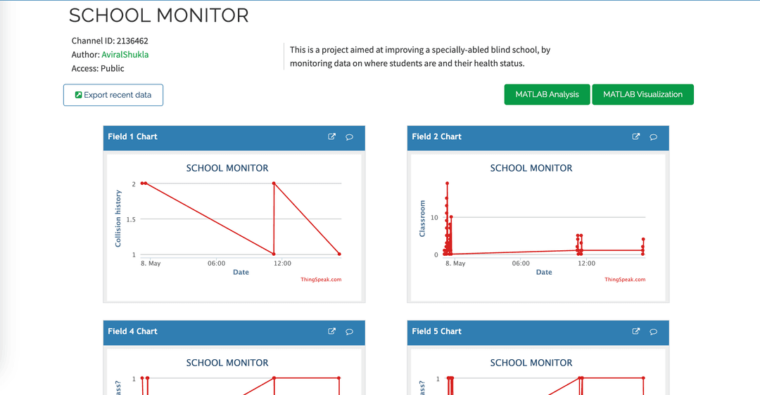 RSSI Based Security System for Blind Schools